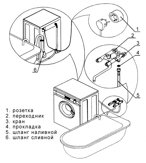 Схема подключение стиральной машины Нижний Тагил